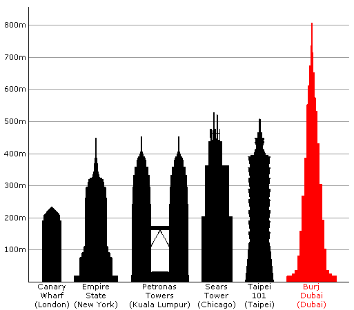 [BurjDubaiHeight.png]