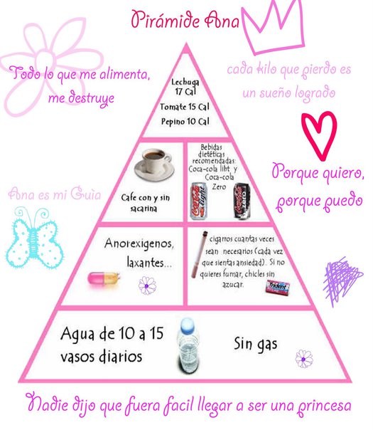 Ana mia tips para adelgazar rapido
