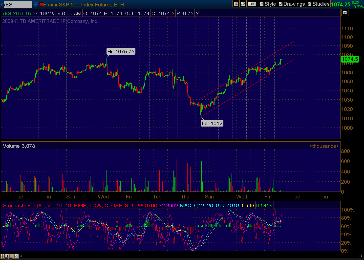 [2009-10-12-TOS_CHARTS.png]