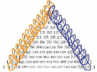 Pascal's patterns