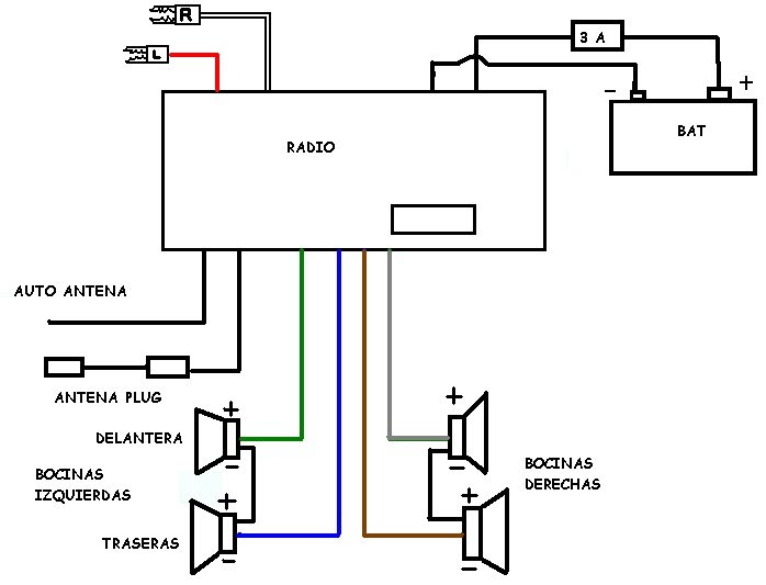 evidencias: INSTALACION RADIO CONVENCIONAL