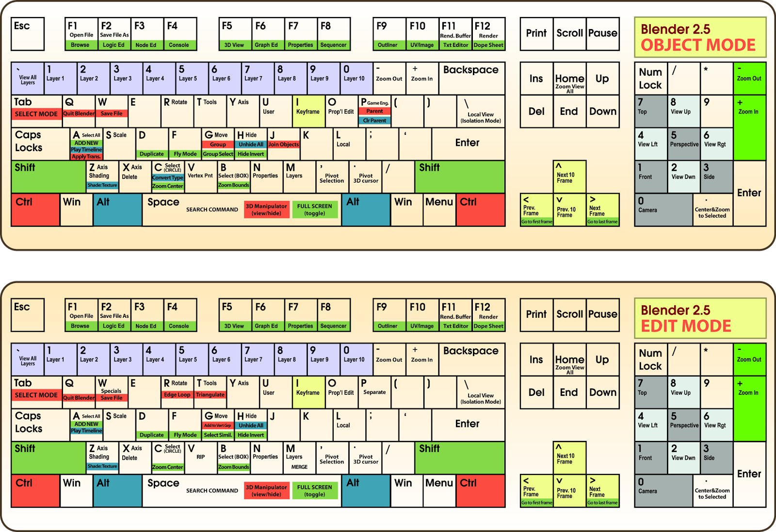 3D Digital Art at the UofO Blender 2.5 KEYBOARD MAP