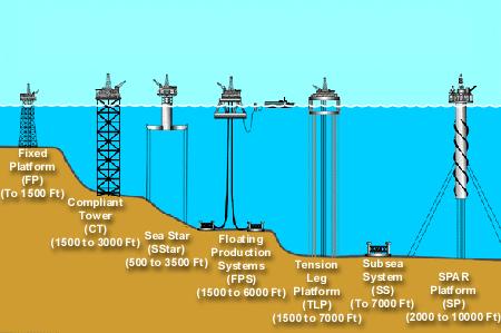 [offshore_drill_platform.jpg]