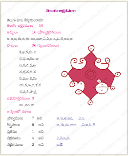 www.andhrabulletin.com