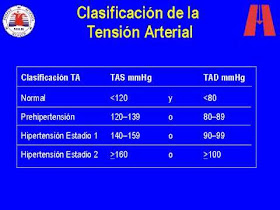 Pre hipertensión diastólica