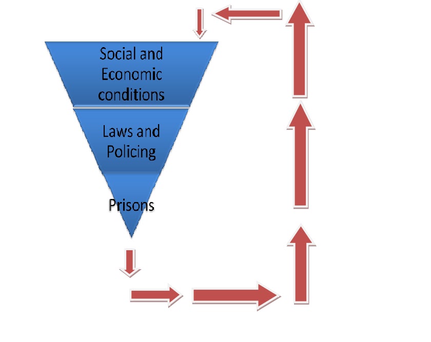 a Gypsy's Tale The Funnel of Injustice