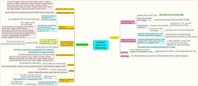 министр южной африки. Personal skills примеры. Skidmore financial aid edu. Make a suggestion примеры. Linking words в английском языке.
