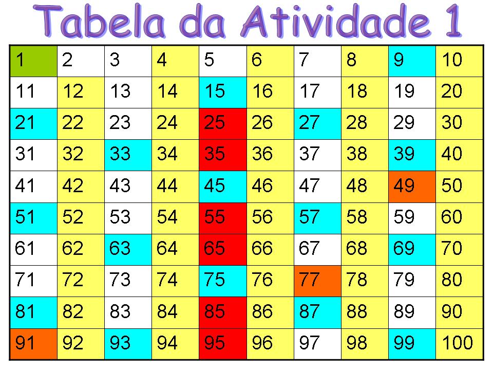 O Número 49 é Primo Justifique - RETOEDU