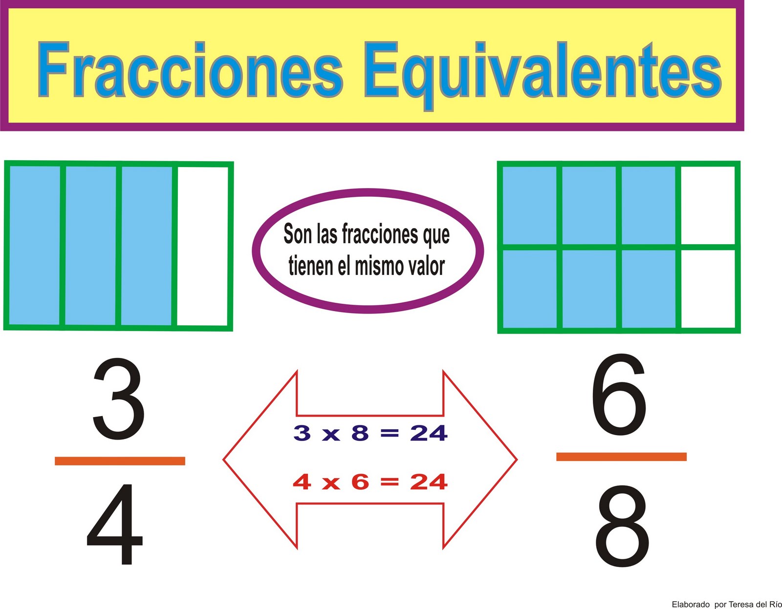 ¿APRENDEMOS JUNTS? LAS FRACCIONES EQUIVALENTES. ¿APRENDEMOS JUNTS? LAS FRACCIONES EQUIVALENTES.