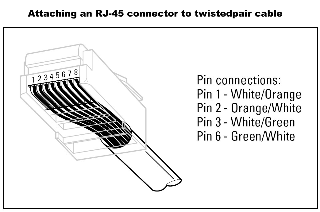 Sebuah Catatan Dari Alam dan Pengalaman: Installing Twisted-Pair Cable
