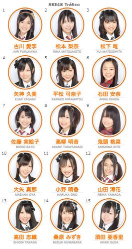 My Ranking SKE48