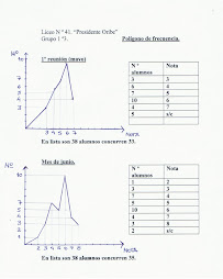 Polígono de frecuencia