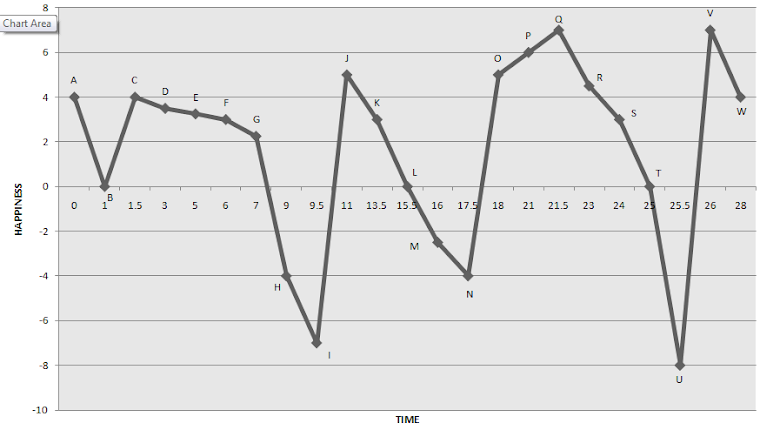 Happiness Graph