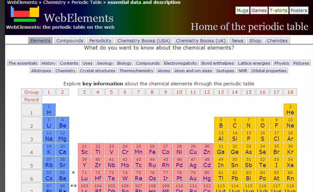 Periyodik. Химия эстетика химических элементов. Soul element. Таблица менделеева в хорошем качестве. Периодическая таблица мейера.