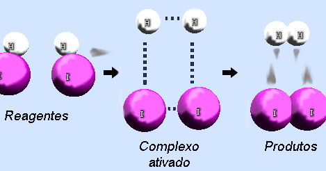 Diagrama De Energia Potencial Complexo Ativado Energia De Ativação