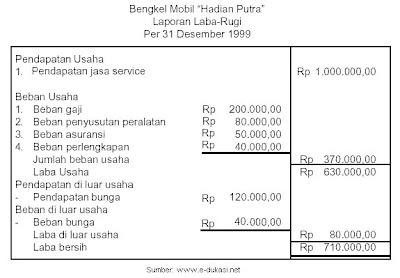 Contoh Laporan Keuangan Perusahaan Jasa Ekspedisi Jasa Ekspedisi Cargo Jakarta Nct