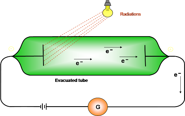Quantum Science for standard 10 to 12, Innovative technique and