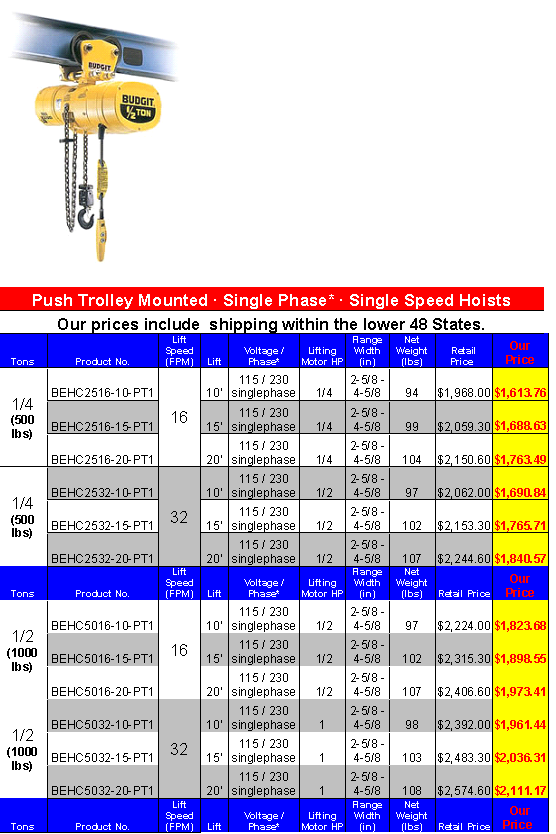 Solid Mechanics Crane Project Hoist types and costs