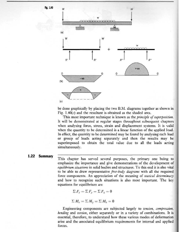 Solid Mechanics - Crane Project: references for calculations