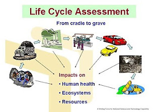 การประเมินวัฏจักรชีวิต (Life Cycle Assessment: LCA) ~ Financial
