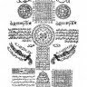 a sheet with a writen talsems and darwn symbols to help in calling of spirits/Jinn