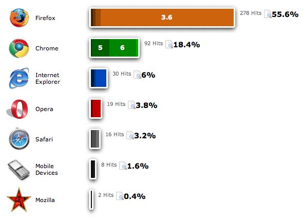 opera web browser market share opera web browser market share