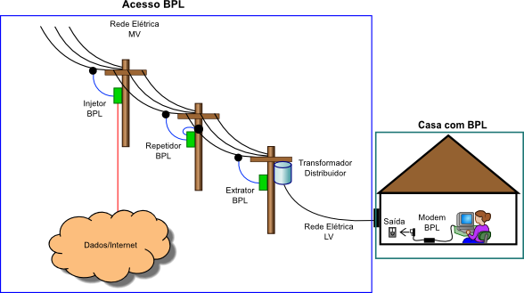 [internet_rede_eletrica.png]