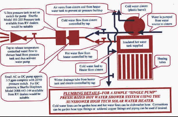 SUNSHOWER INTERNATIONAL SINCE 1998: Solar Heater Plumbing Diagram