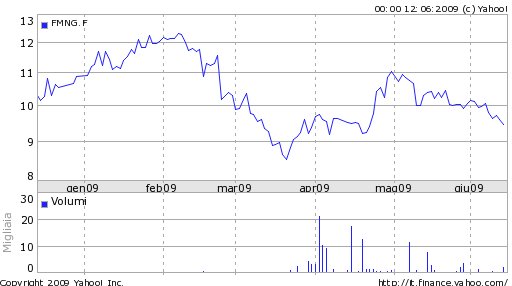 [finmeccanica.bmp]