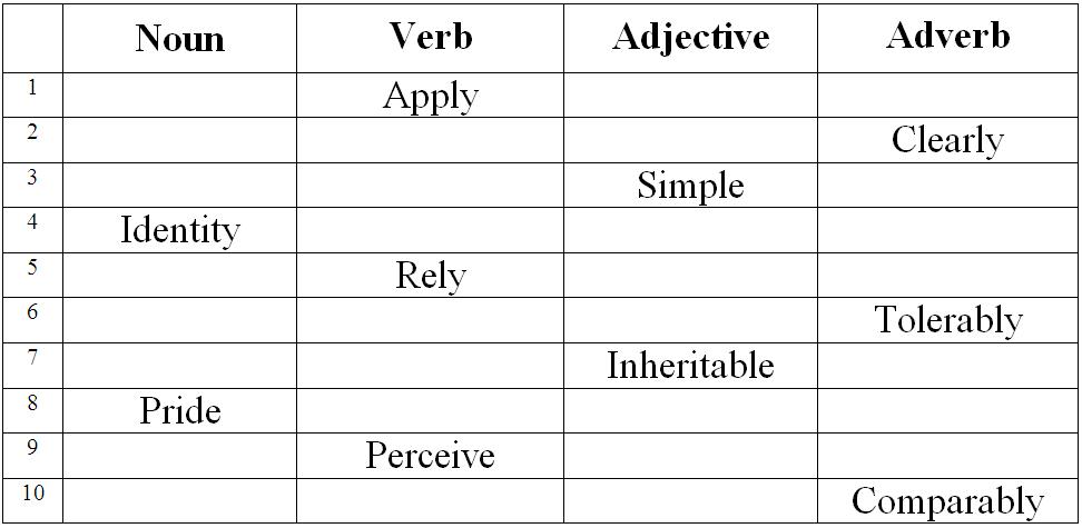 Live adjective. Noun verb adjective adverb таблица. Verb Noun. Noun verb adjective adverb. Help Noun verb adjective adverb.