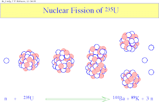 fission example chemistry fission example chemistry