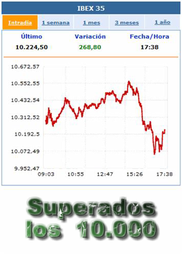 [superados_10000.png]