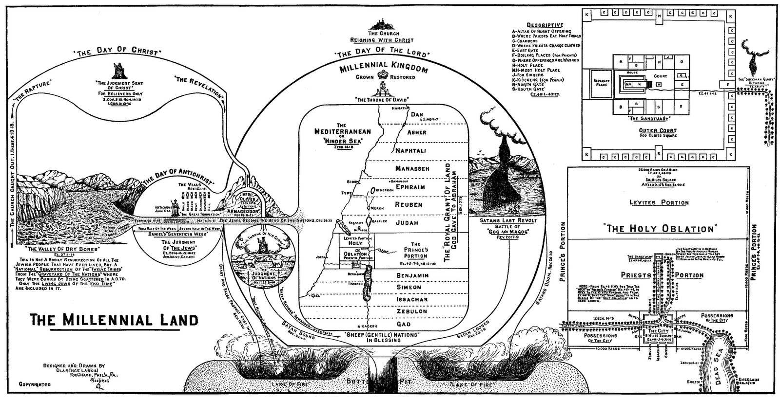 W onderful W orld Of W adholms Ezekiel 45 46 Sacred Land And Days W onderful W orld Of W adholms Ezekiel 45 46 Sacred Land And Days