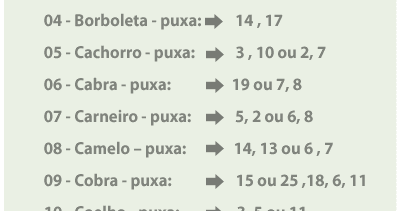 RESULTADOS: TABELAS PUXAS SUELI