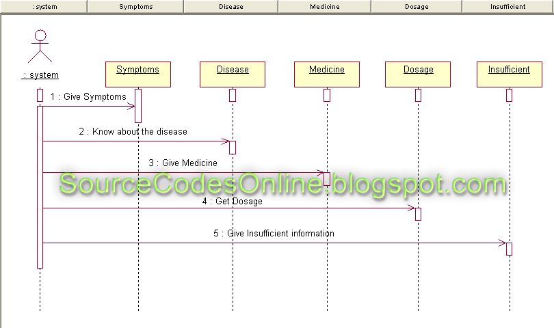 Online Medical: Online Expert System Medical