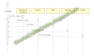 UML diagrams for Student Marks Analysis System | CS1403-CASE Tools Lab