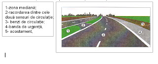 Cod Rutier: Circulaţia pe autostrăzi