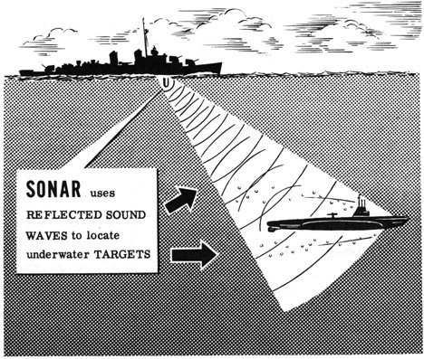 Defence and Freedom: Modern sonar technology and possible consequences