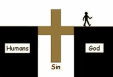 The cross bridged the gap caused by sin.
