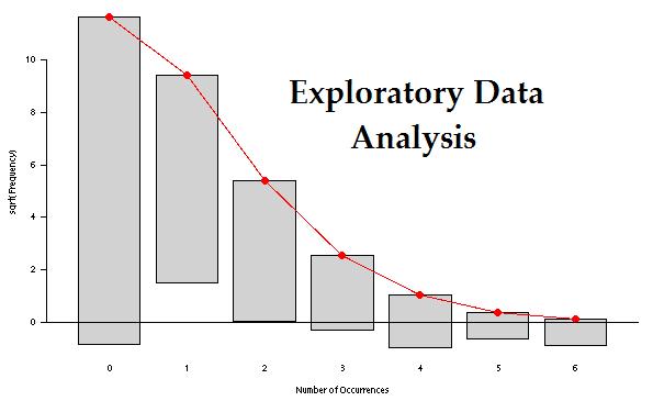 data analysis exploratory essay