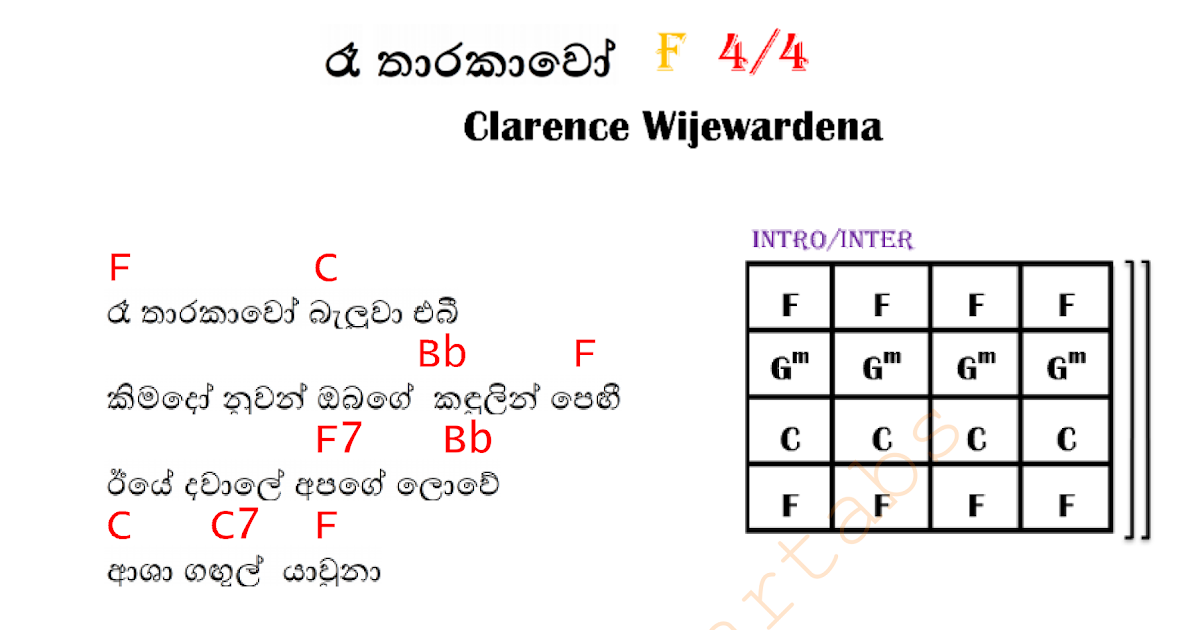 Ra tharakawo Guitar Chords | Sinhala Guitar Chords|Sinhala Songs Chords