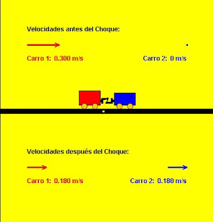 FÍSICA Y QUÍMICA 1ºB: Choque inelástico