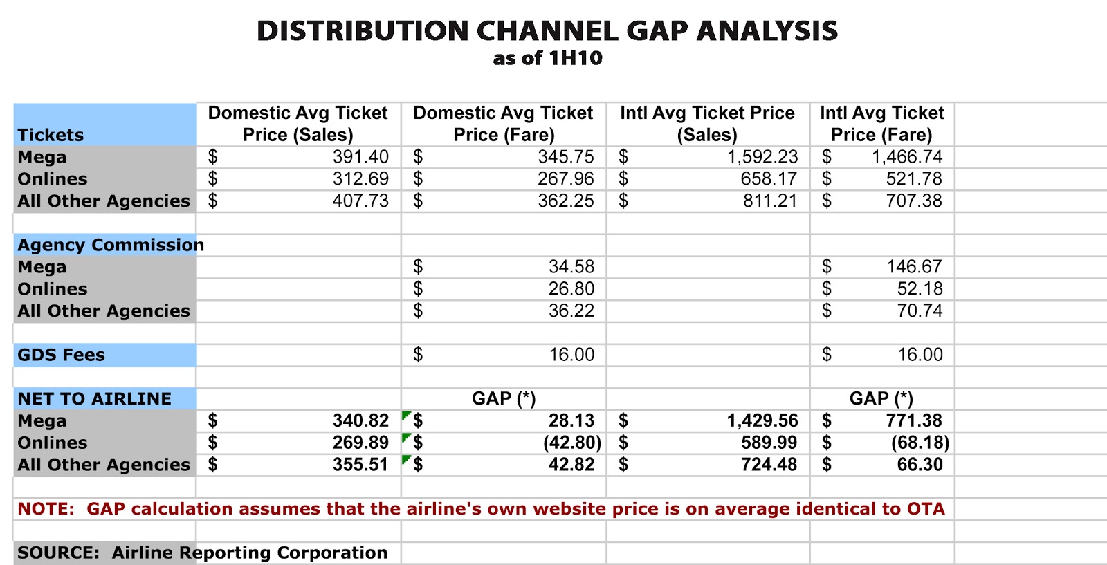 Orbitz Travel Agent Commission Orbitz Travel Agent Commission
