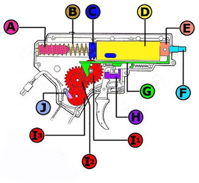 Tactical World: Airsoft Gear Box Parts