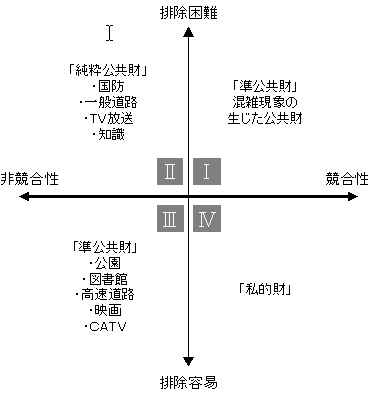 韓国における住宅性能表示制度の受容に関する研究-日本の住宅性能表示制度との比較による-