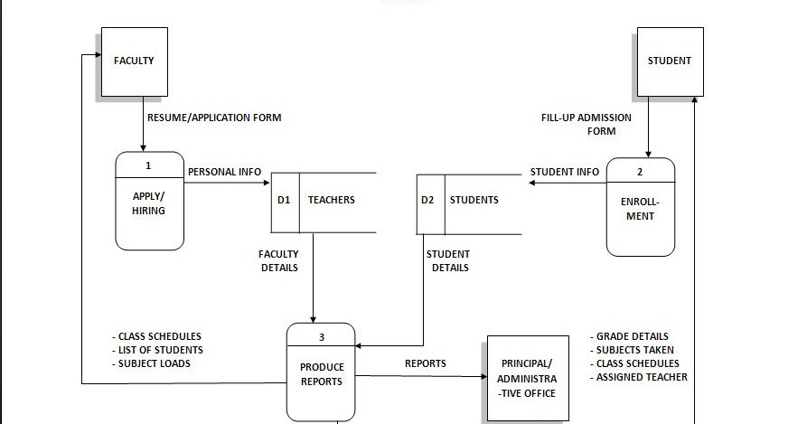 IDIOTIC PERCEPTIONS: SAD - System Proposal Phase #2