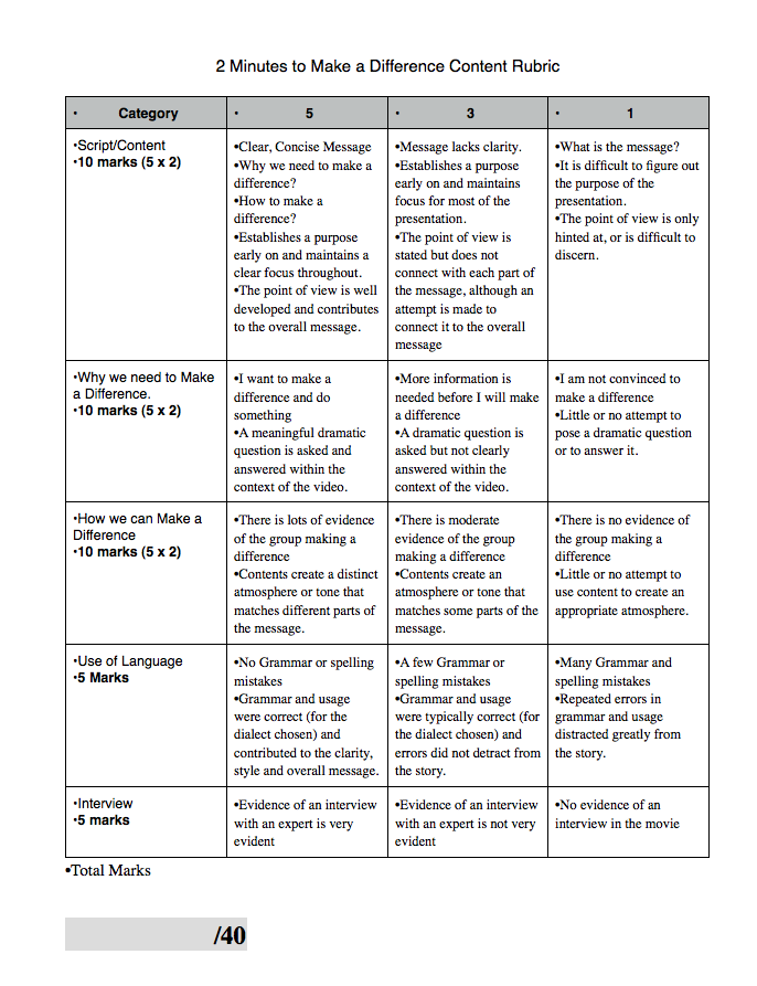 Making it Interesting: Movie Project Update