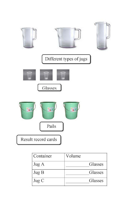 volume of liquid: Measurement of Volume of Liquid