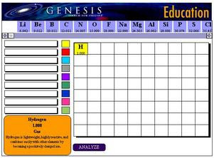 Genesis Tabla Periódica
