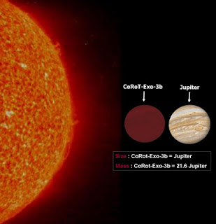 Ilustración de los tamaños relativos del Sol, Júpiter y COROT-exo-3b